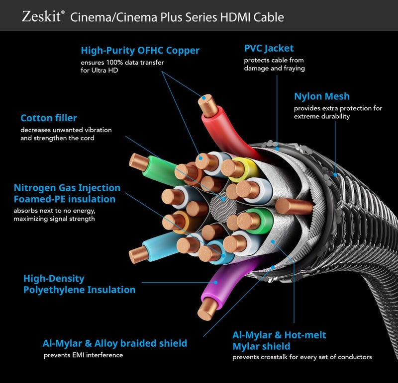 Zeskit Cinema Plus 4K 3ft Male to Female High Speed HDMI Extension Cable 22.28Gbps Compatible with 4K 60Hz Dolby Vision HDR ARC HDCP 2.2 Roku Fire TV Stick Xbox PS4 Pro Apple TV LG Sony Samsung - Image 3